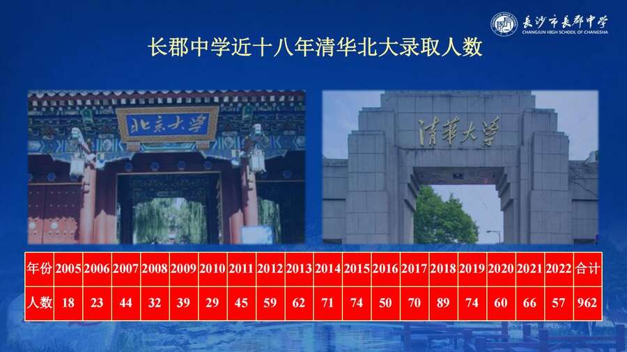 4229【全科】2023年高考考前复习策略——长郡中学—罗清华_76