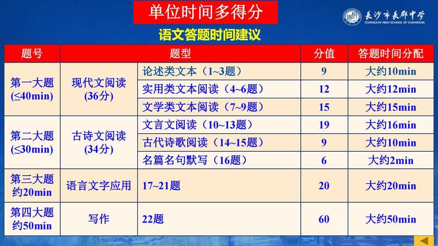 4229【全科】2023年高考考前复习策略——长郡中学—罗清华_114