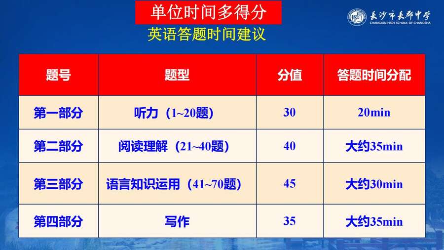 4229【全科】2023年高考考前复习策略——长郡中学—罗清华_116