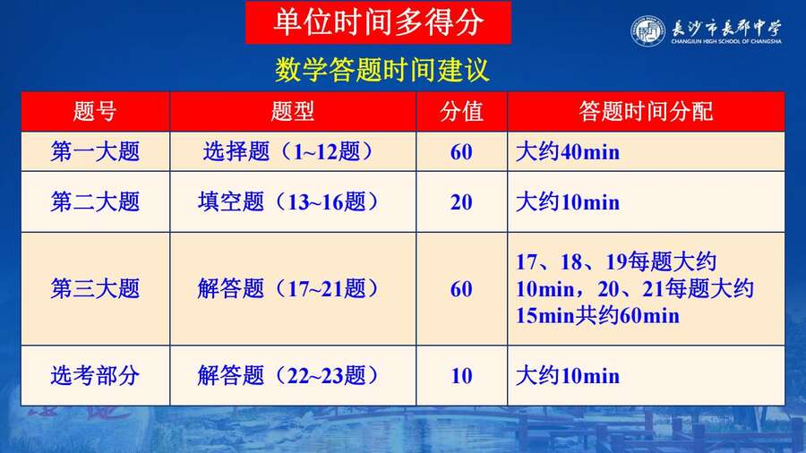 4229【全科】2023年高考考前复习策略——长郡中学—罗清华_115