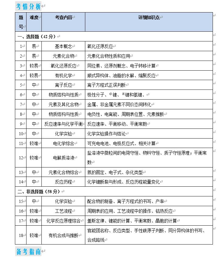 QQ截图20240124200521