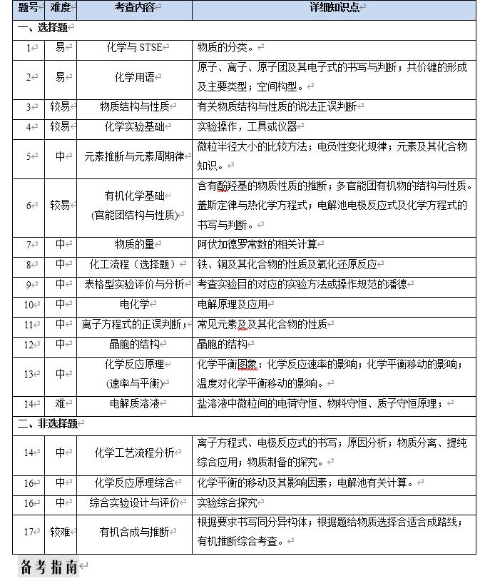 QQ截图20240124101153