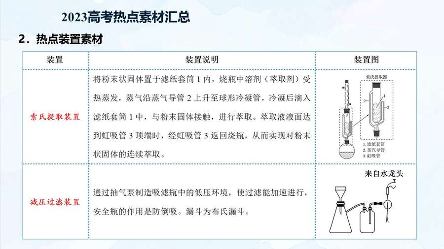 幻灯片23