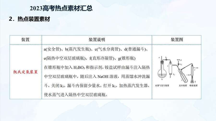 幻灯片22