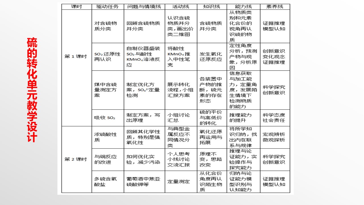 幻灯片11