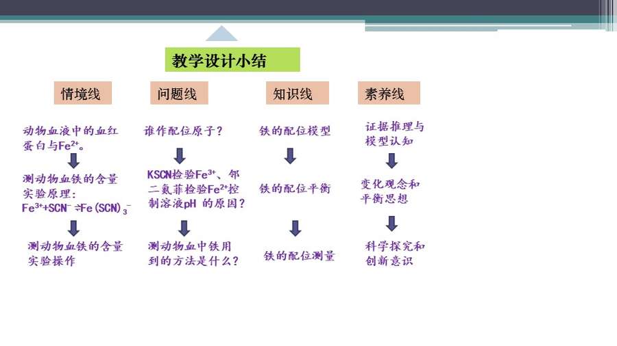 幻灯片23