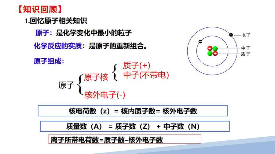 第一章第一节原子结构第一课时_05