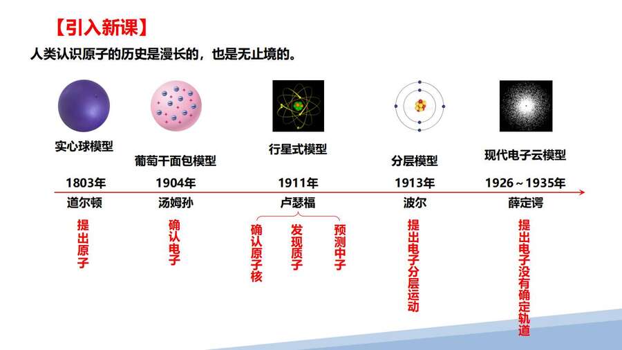第一章第一节原子结构第一课时_03