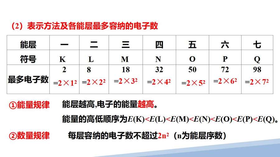 第一章第一节原子结构第一课时_08