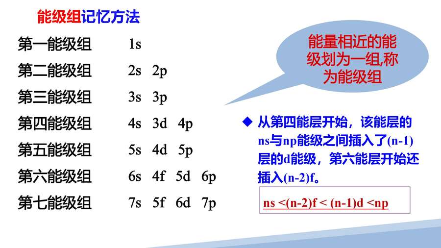 第一章第一节原子结构第二课时_06