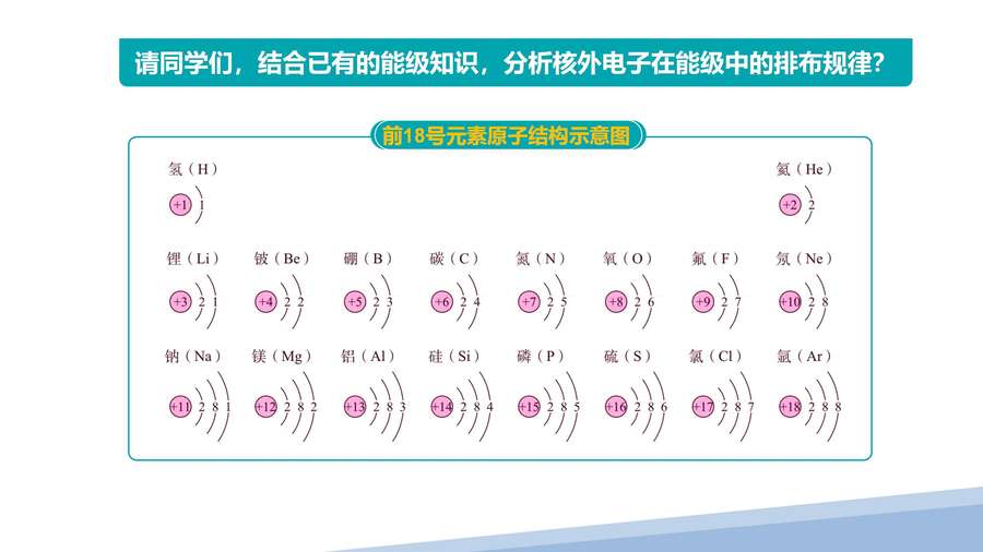 第一章第一节原子结构第二课时_07