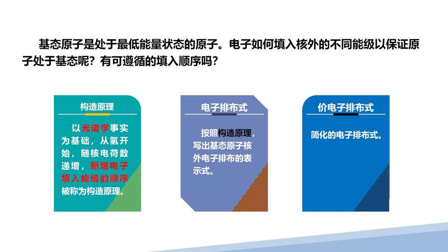 第一章第一节原子结构第二课时_03