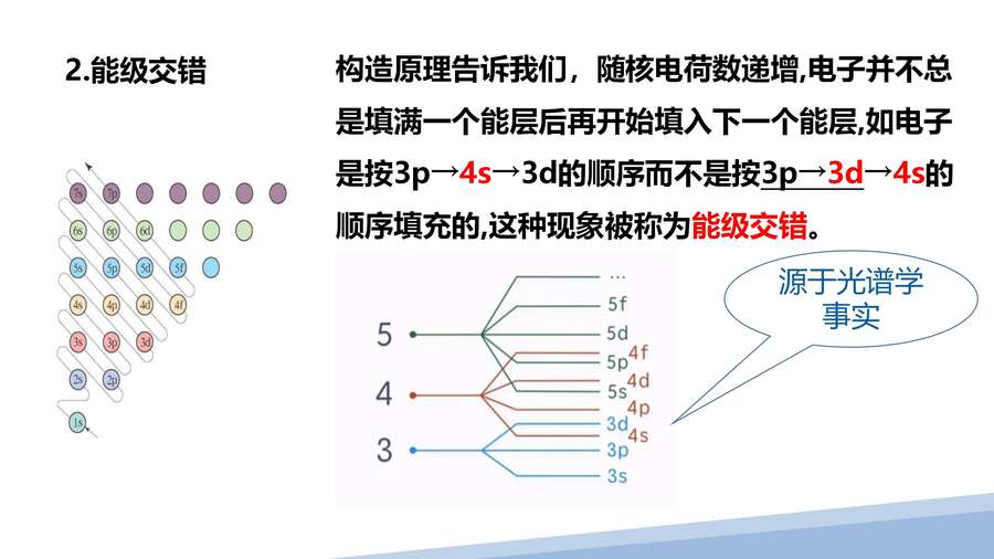 第一章第一节原子结构第二课时_05