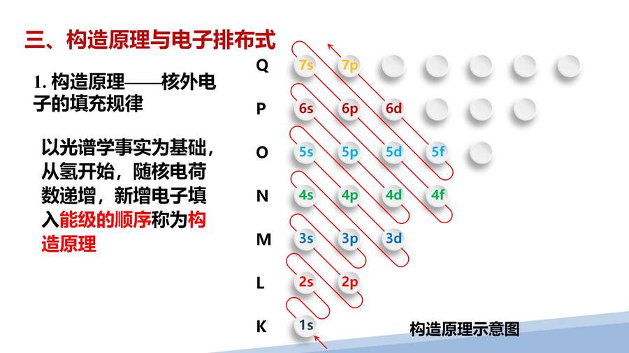 第一章第一节原子结构第二课时_04
