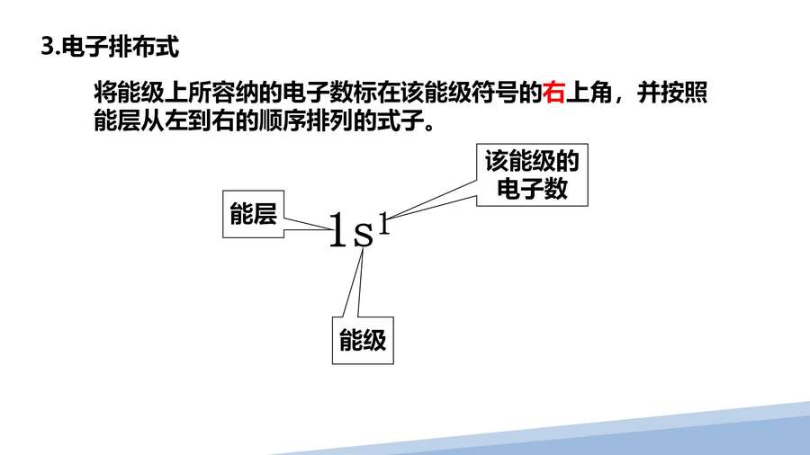 第一章第一节原子结构第二课时_08