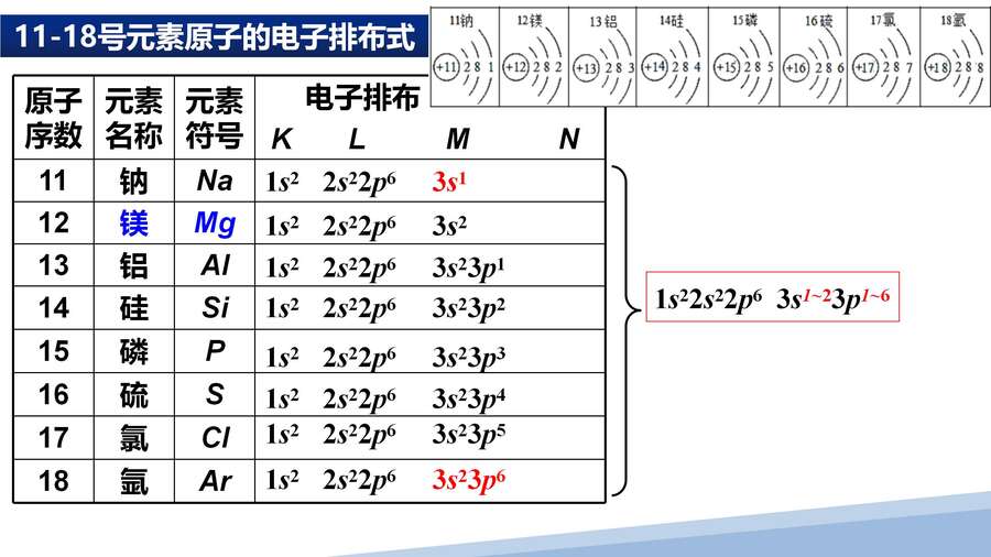 第一章第一节原子结构第二课时_11