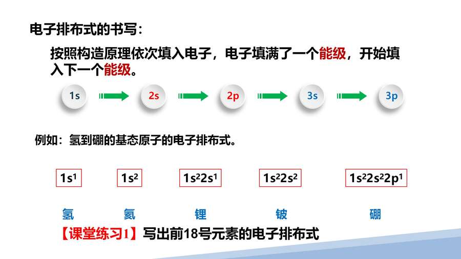 第一章第一节原子结构第二课时_09