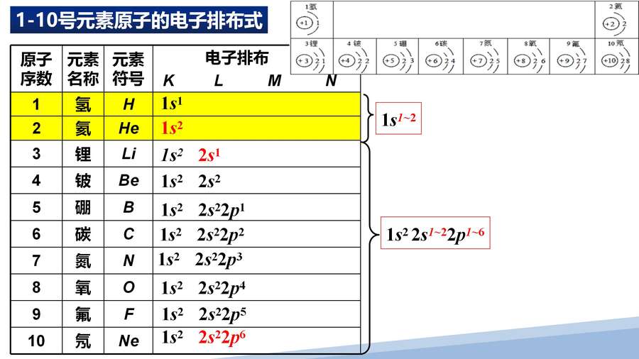 第一章第一节原子结构第二课时_10