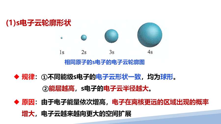 第一章第一节原子结构第三课时_06