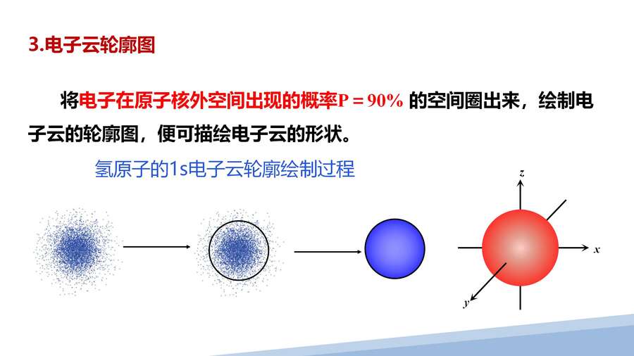 第一章第一节原子结构第三课时_05
