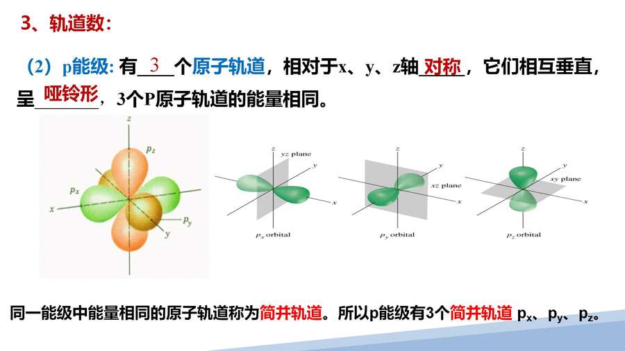 第一章第一节原子结构第三课时_09