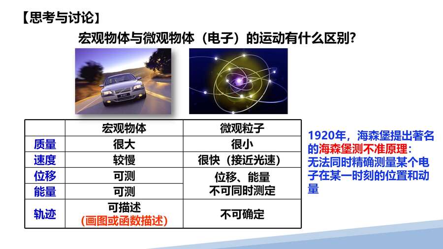 第一章第一节原子结构第三课时_03
