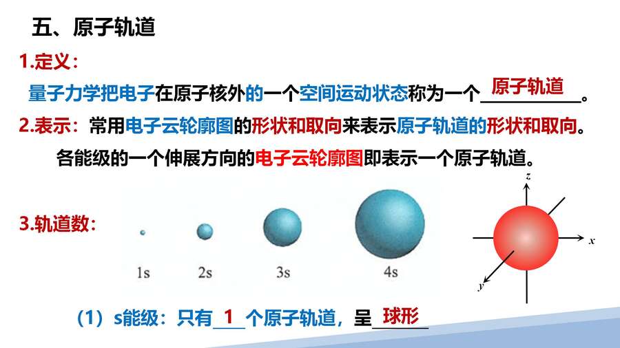第一章第一节原子结构第三课时_08