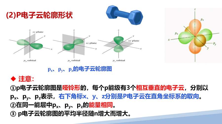 第一章第一节原子结构第三课时_07
