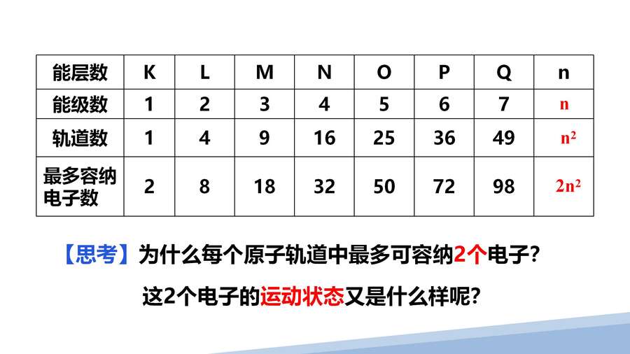 第一章第一节原子结构第三课时_16