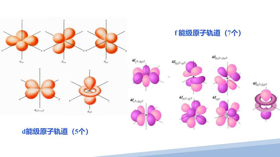 第一章第一节原子结构第三课时_10