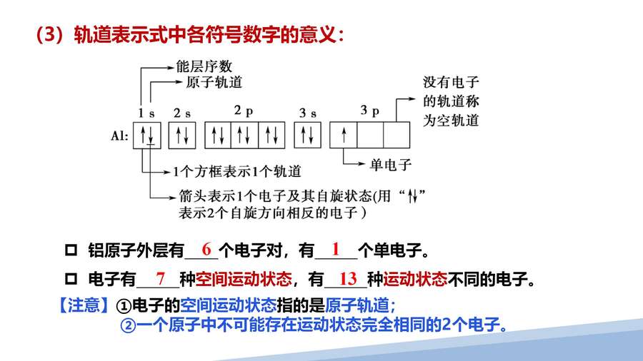 第一章第一节原子结构第三课时_21