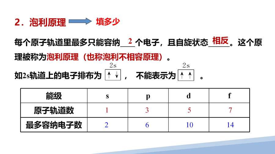 第一章第一节原子结构第三课时_19