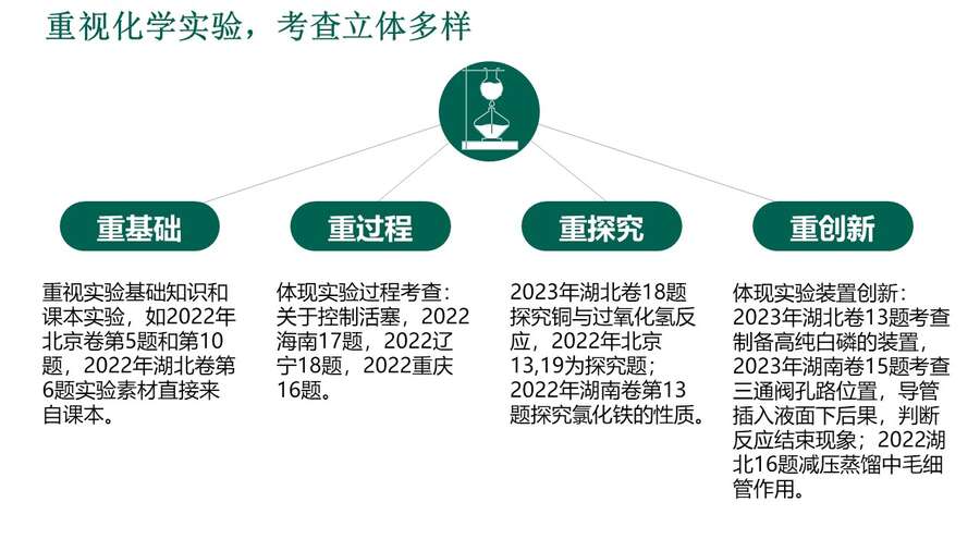 幻灯片15