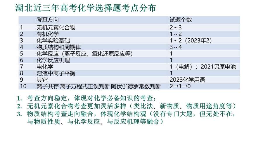 幻灯片32
