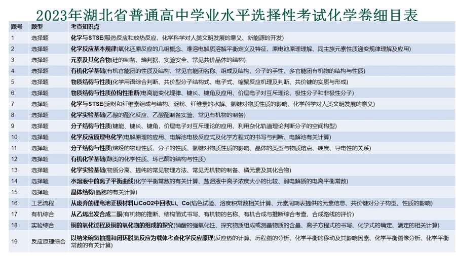 幻灯片30