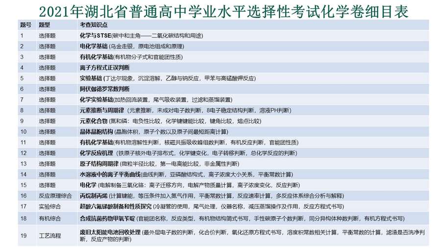 幻灯片28