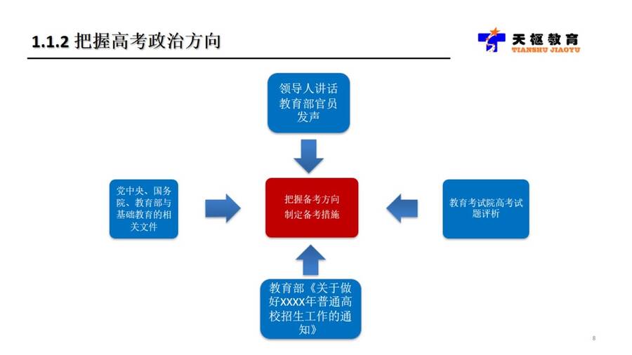 幻灯片8