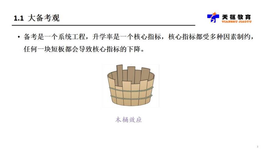 幻灯片3