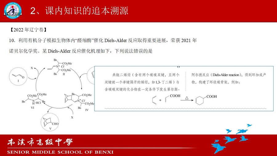 幻灯片23