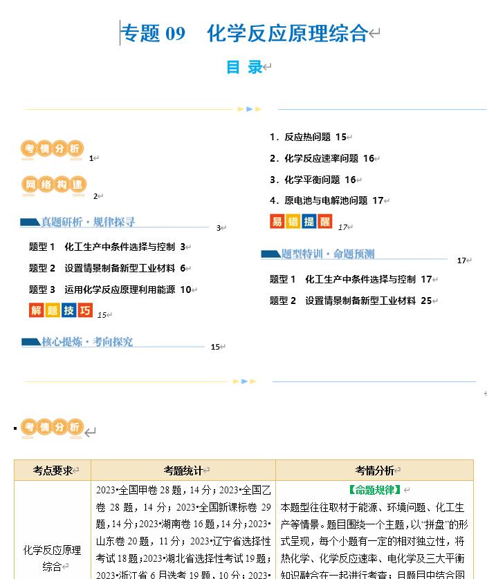 123化学网
