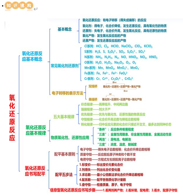 123化学网