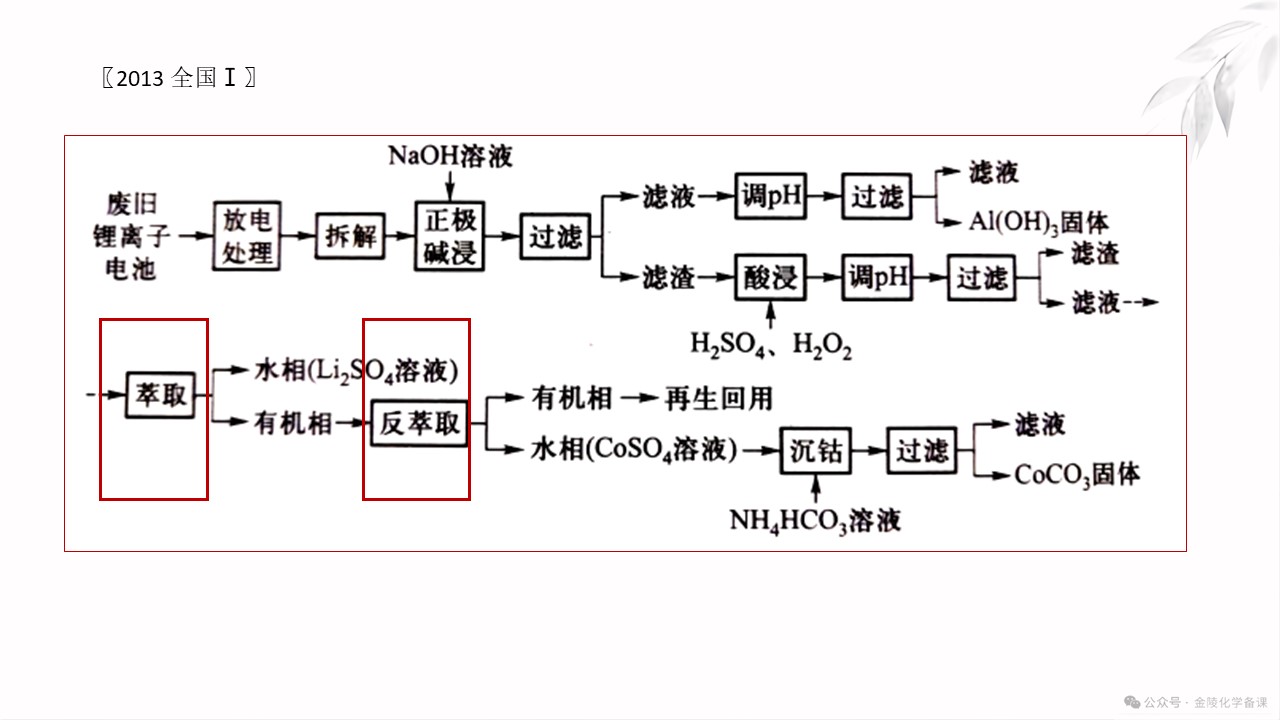 幻灯片6