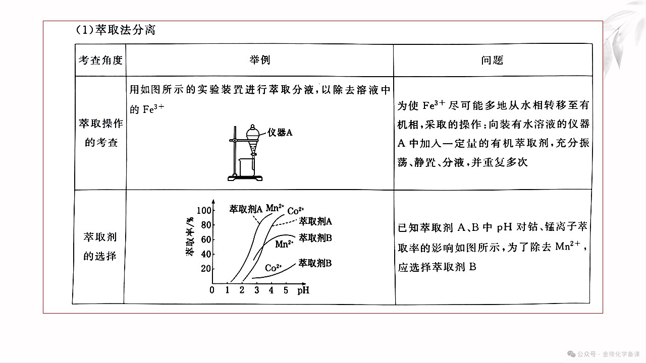 幻灯片11