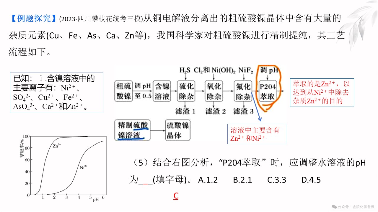 幻灯片15