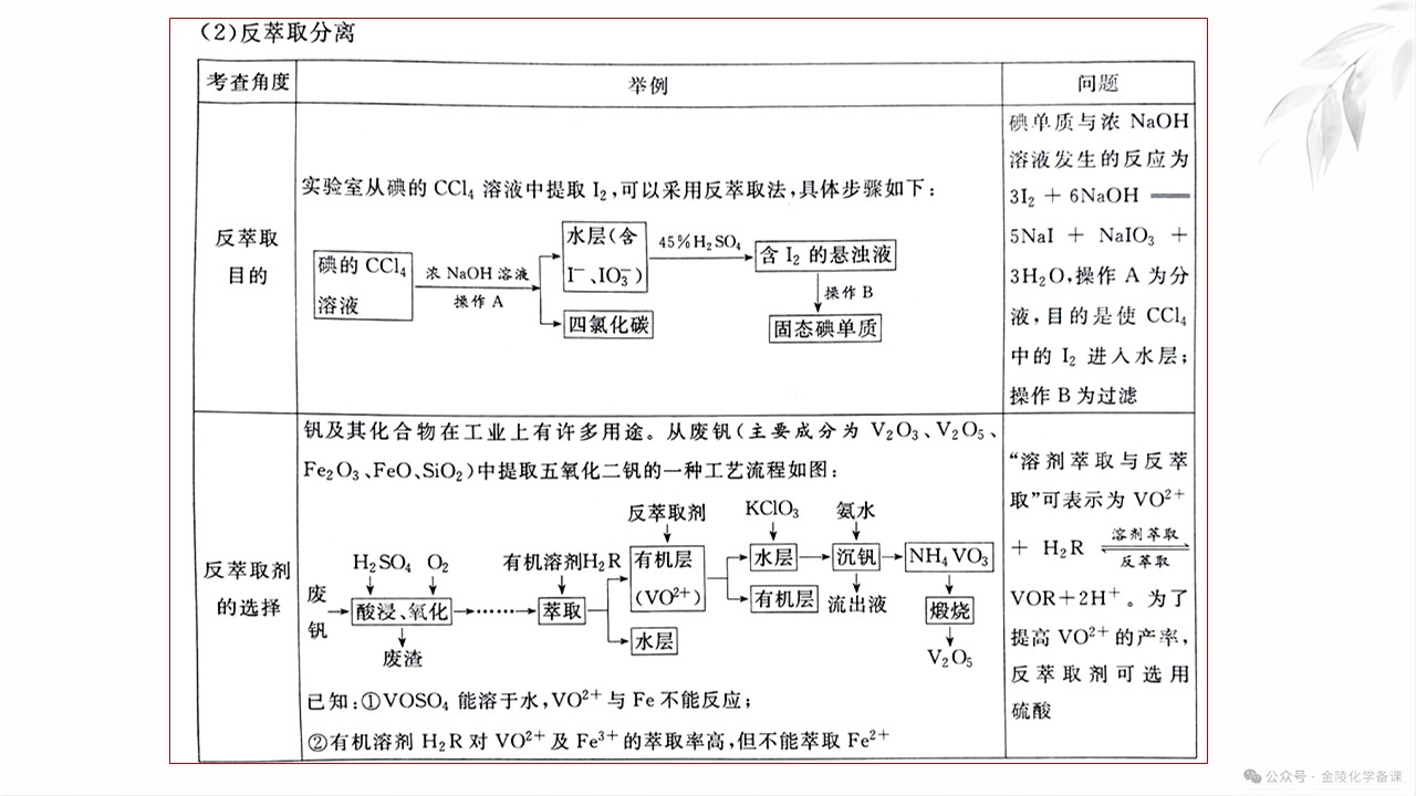 幻灯片13