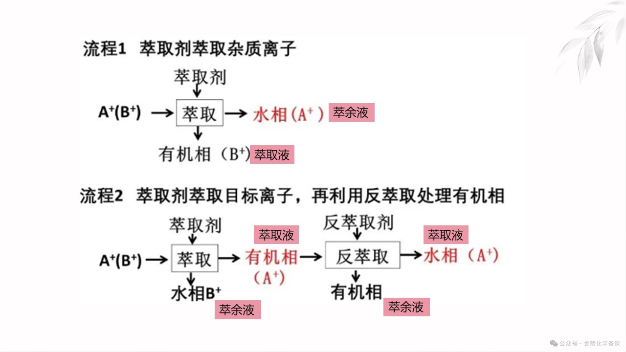 幻灯片14