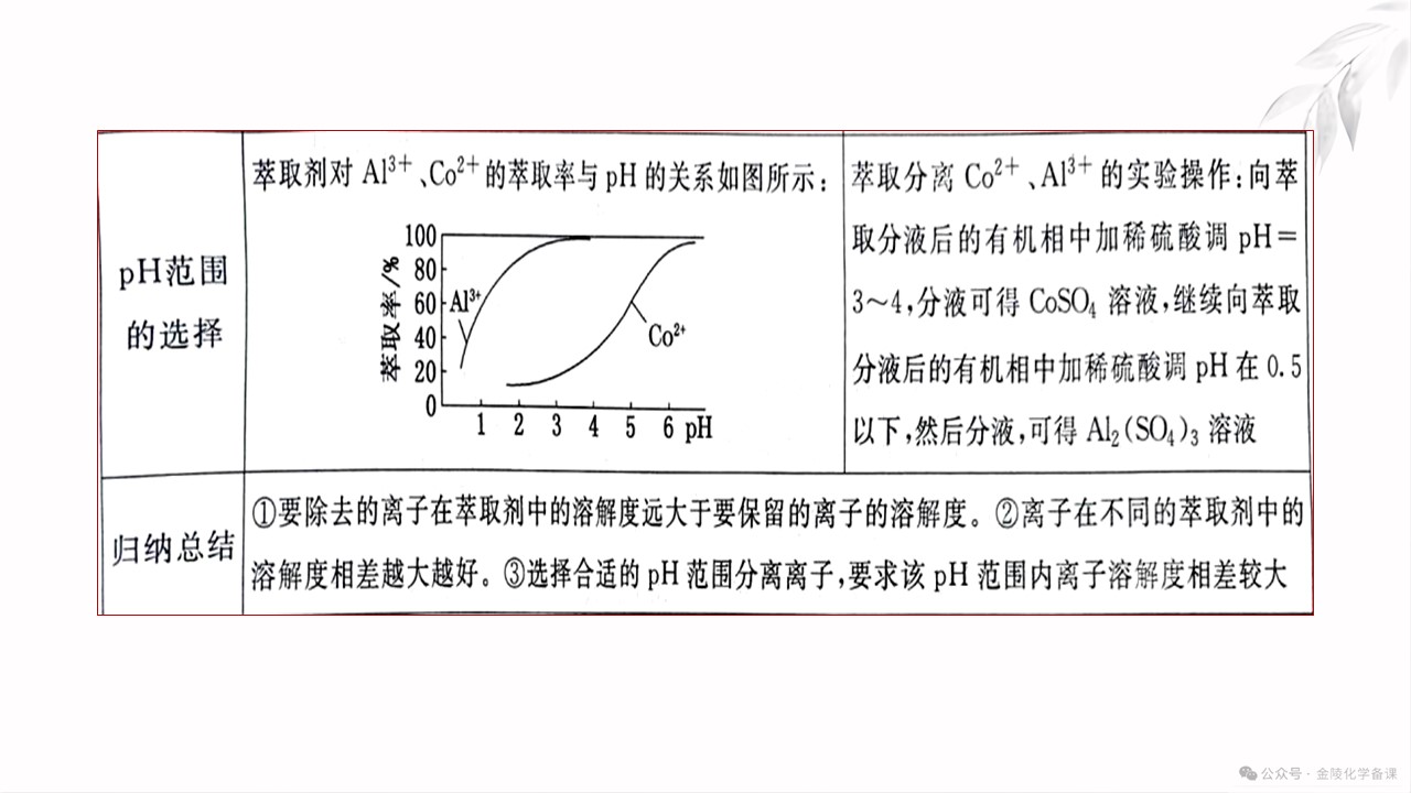 幻灯片12