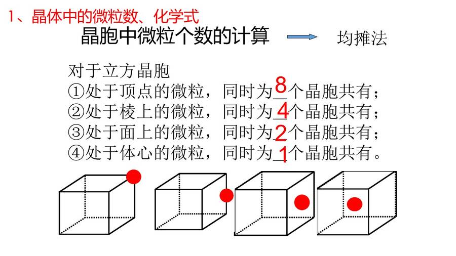 幻灯片2