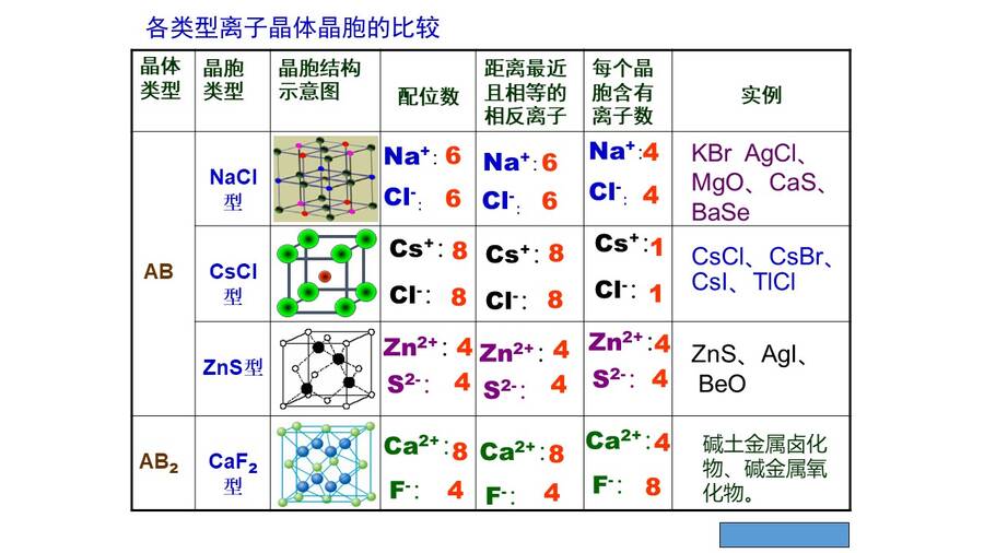 幻灯片6