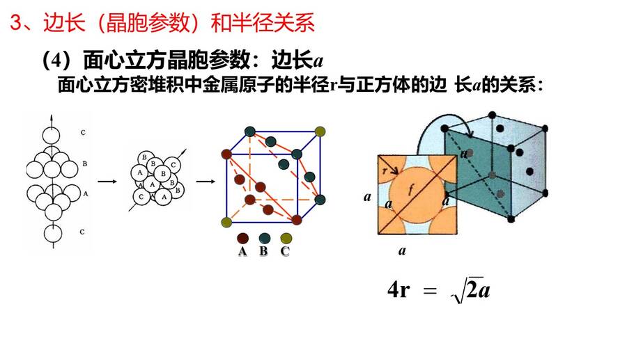 幻灯片10